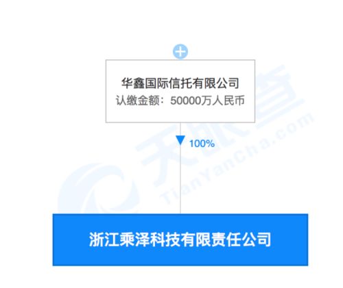 驚呆！誰在溢價兩倍狂買這只ST股，昔日王者暴跌90%，交易所閃電關(guān)注技術(shù)研究和試驗(yàn)發(fā)展