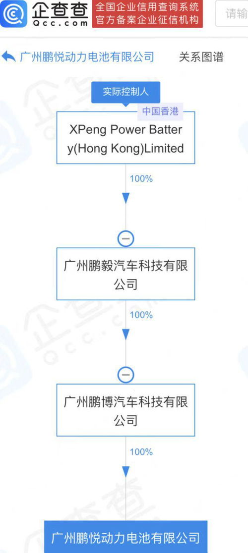 小鵬汽車斥資50億設(shè)立動(dòng)力電池公司 戰(zhàn)略轉(zhuǎn)型還是技術(shù)儲(chǔ)備？