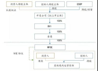 人民幣基金境外紅籌架構股權投資的法律路徑、核心風險與合規(guī)要點