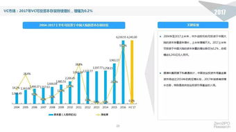 2017上半年股權投資市場深度解析 資本流向何方？