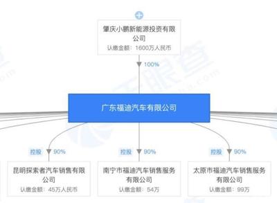小鵬P7與特斯拉Model 3 拋開營銷，產品力如何對標？