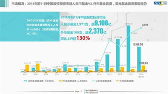 2018年中國股權投資市場年報解析 IPO退出回報創紀錄，受托資產管理迎新趨勢