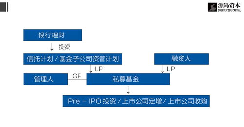 資管新規重塑行業格局 資管機構如何在新規下布局生存之道？